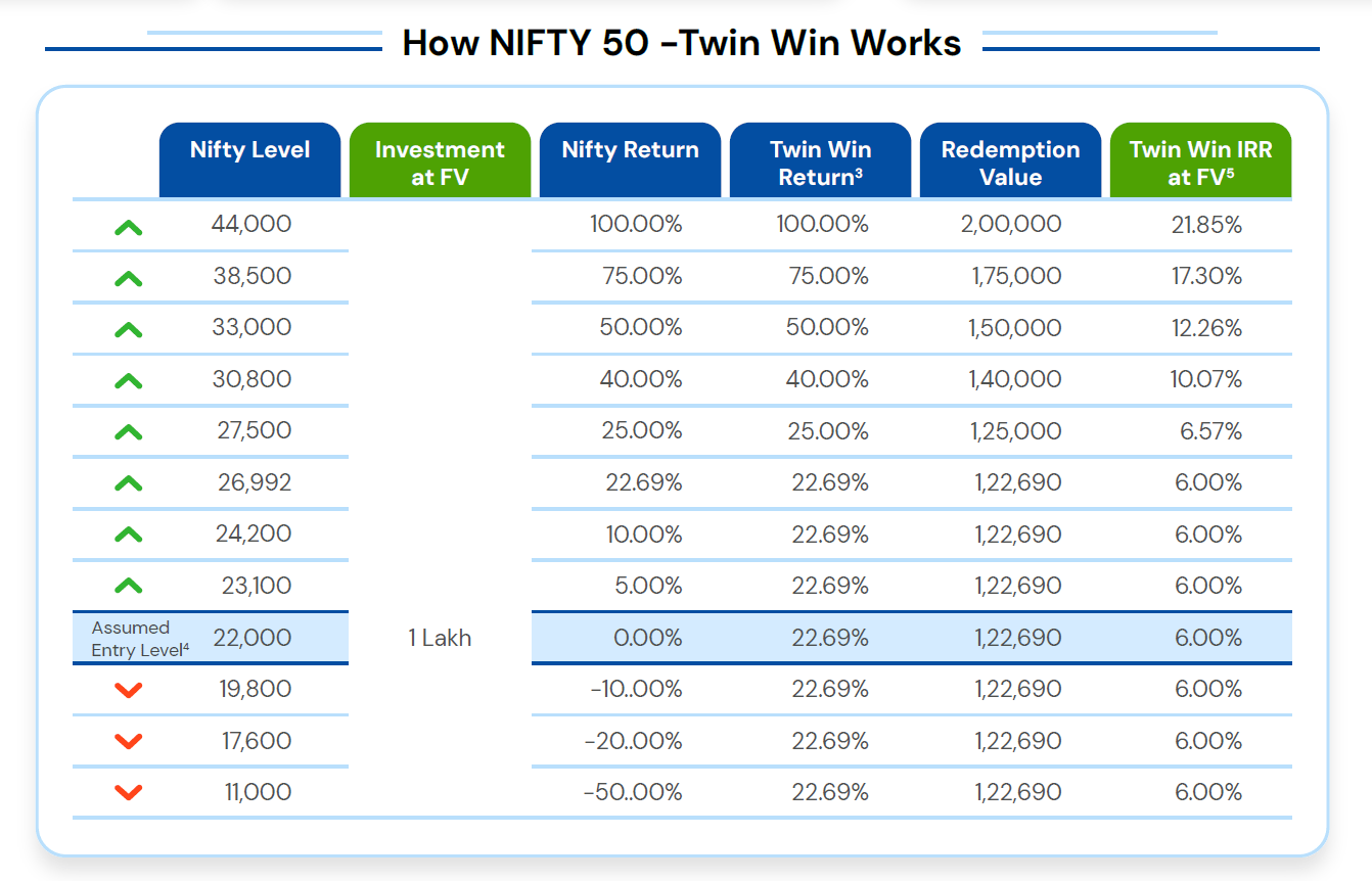 Twin-Win