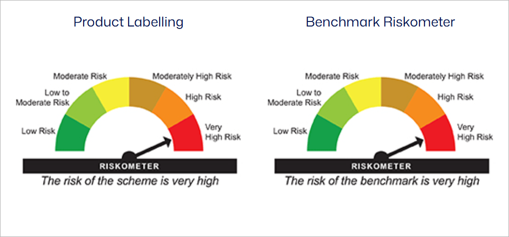 Riskometer
